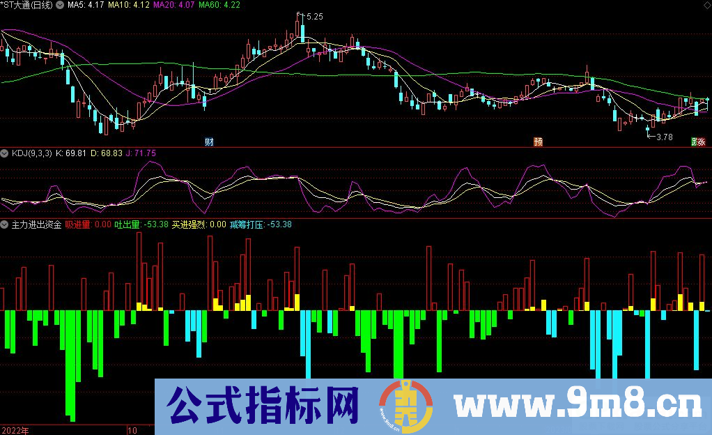 通达信主力进出资金副图指标 源码 贴图