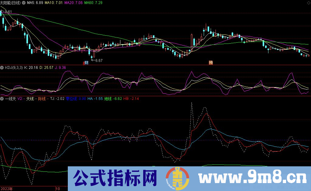 通达信一线天副图指标 九毛八公式指标网