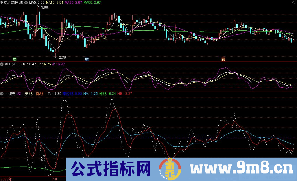 通达信一线天副图指标 源码 贴图