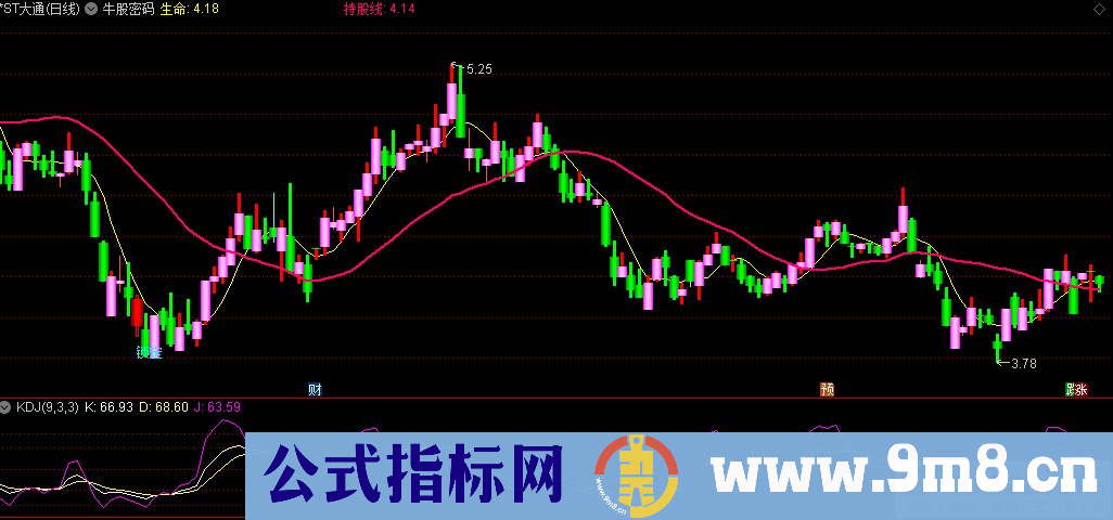 通达信牛股密码主图指标 九毛八公式指标网