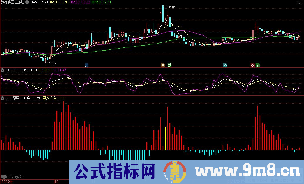 通达信OBV能量副图指标 源码 贴图