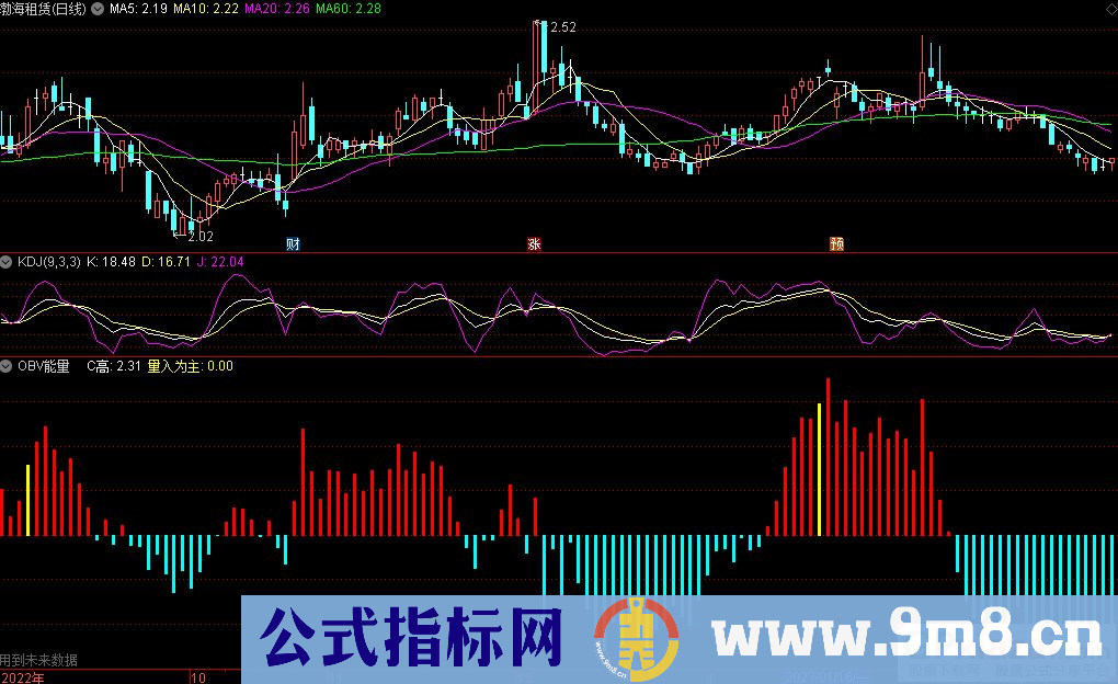 通达信OBV能量副图指标 源码 贴图