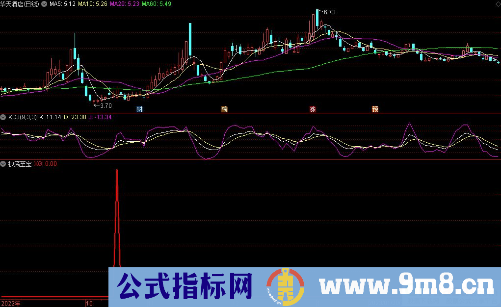 通达信抄底至宝副图/选股指标 源码 贴图