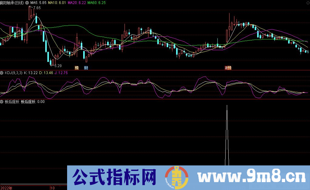 通达信板后捉妖副图/选股指标 源码 贴图