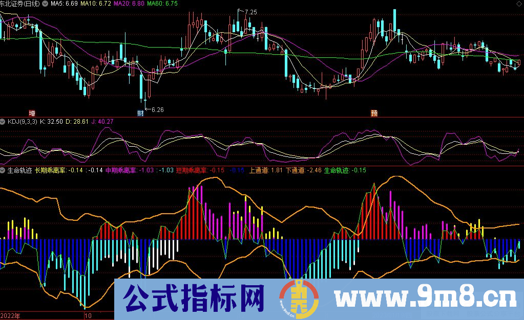 通达信生命轨迹副图指标 源码 贴图