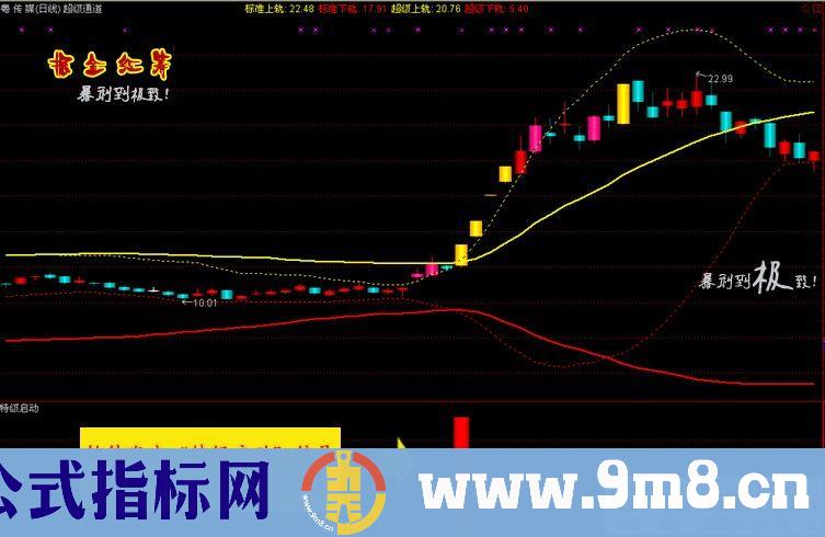 通达信【掘金红筹系统】套装指标 底部连续涨停、捉妖抄底、特级启动指标 源码 贴图