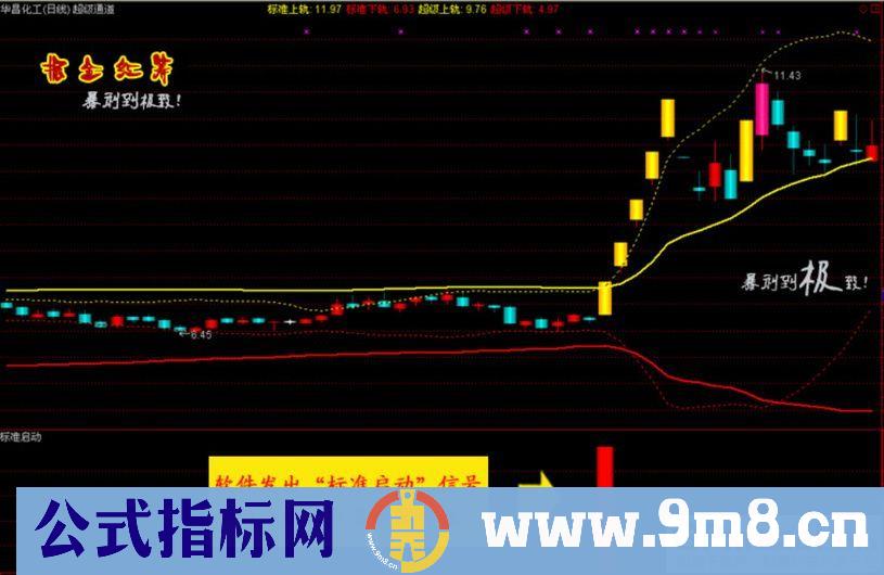 通达信【掘金红筹系统】套装指标 底部连续涨停、捉妖抄底、特级启动指标 源码 贴图