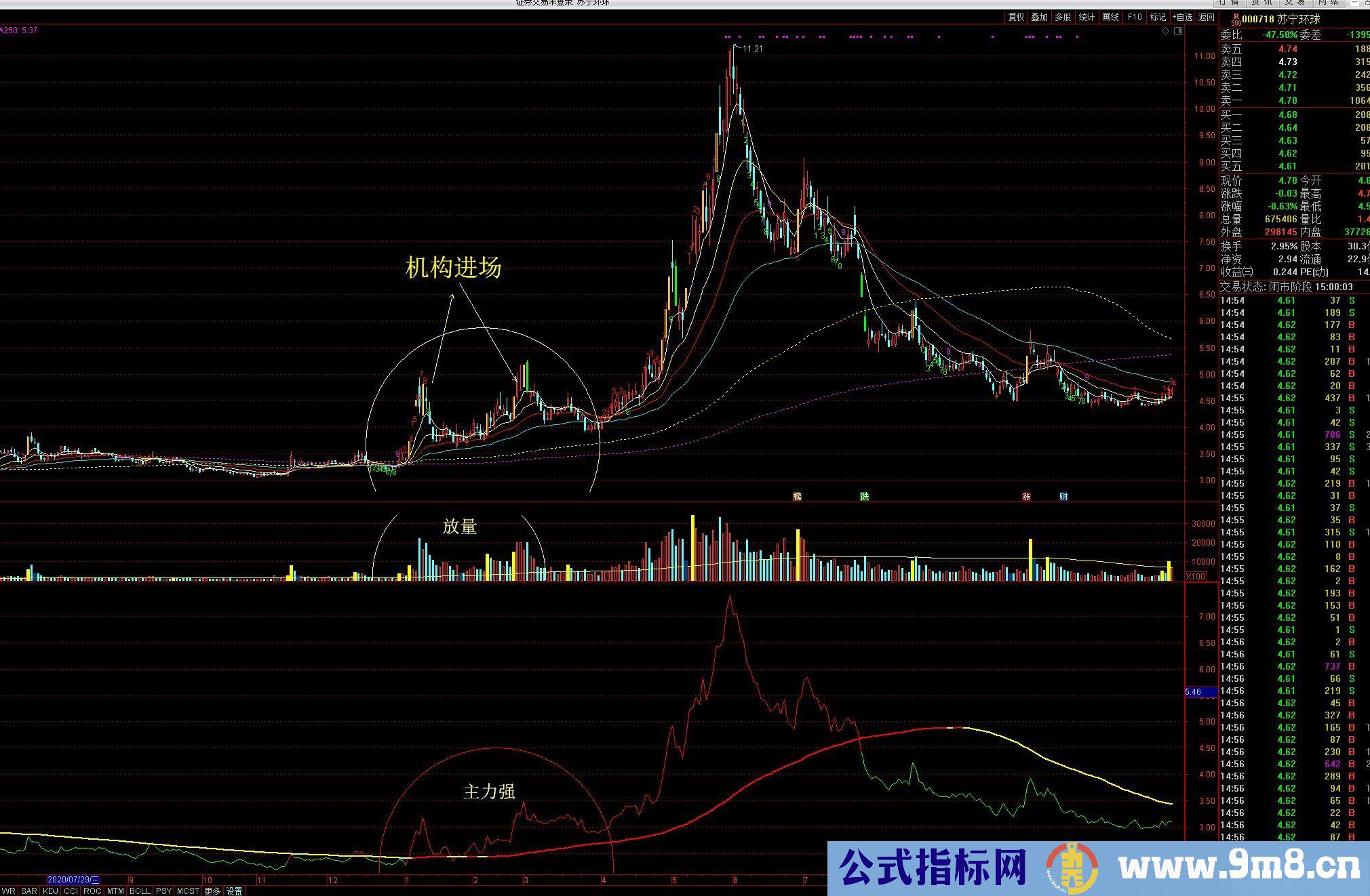 通达信主力强弱副图指标 分析股价变动主力的强弱 源码 贴图