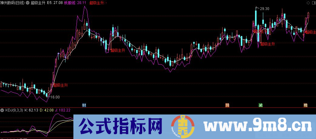 通达信超级主升主图指标 九毛八公式指标网