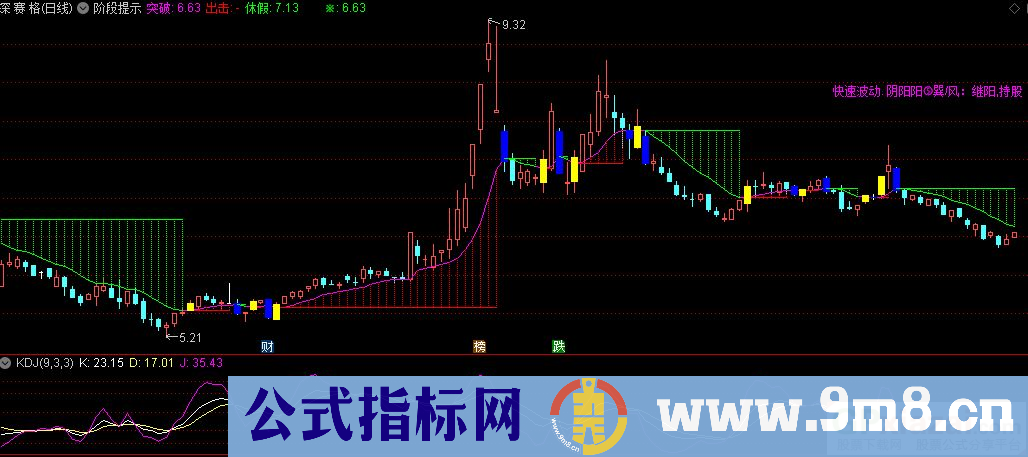 通达信阶段提示主图指标 源码 贴图