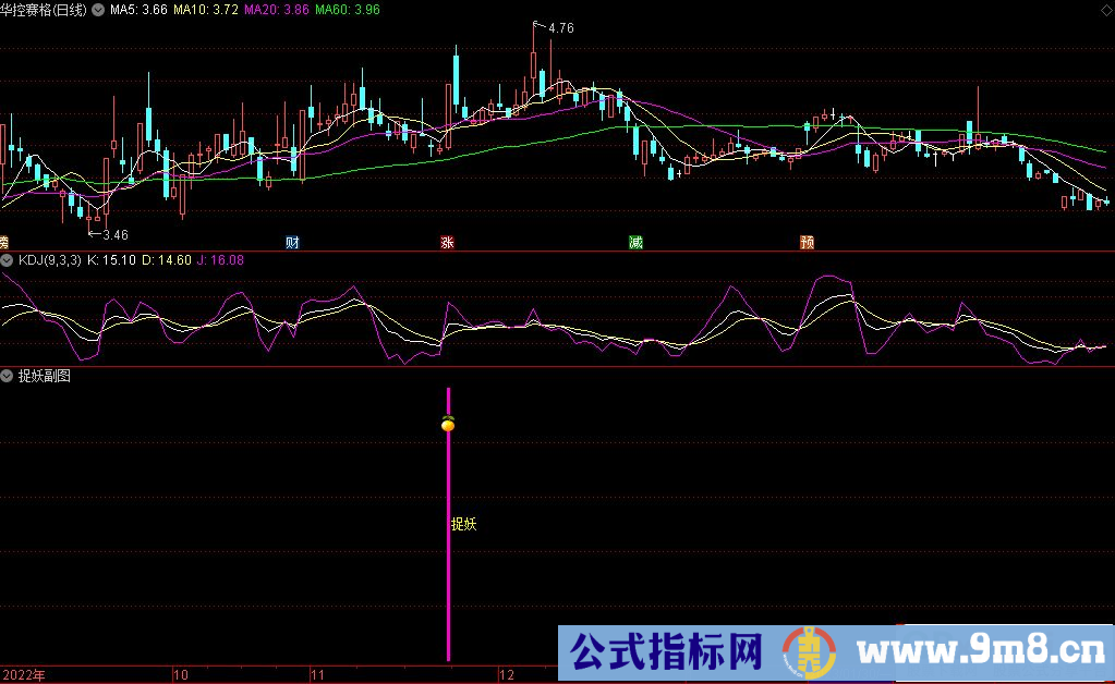 通达信捉妖副图指标 源码 贴图