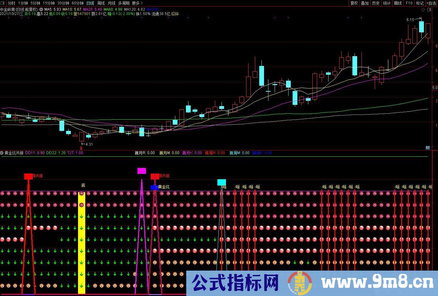 通达信黄金坑共振副图指标 九毛八公式指标网