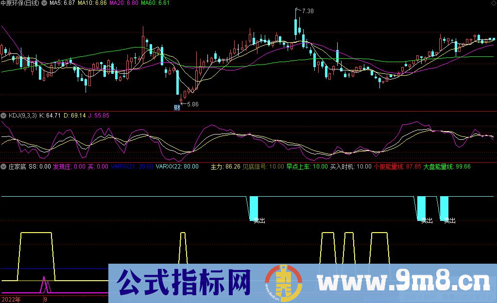 通达信庄家底副图指标 源码 贴图