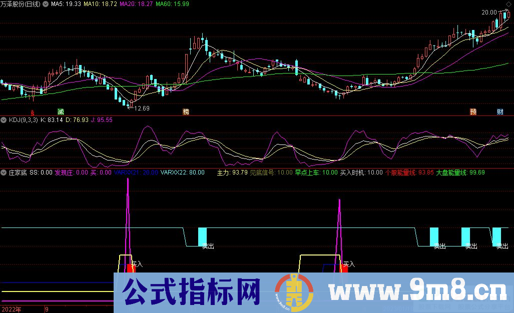 通达信庄家底副图指标 源码 贴图