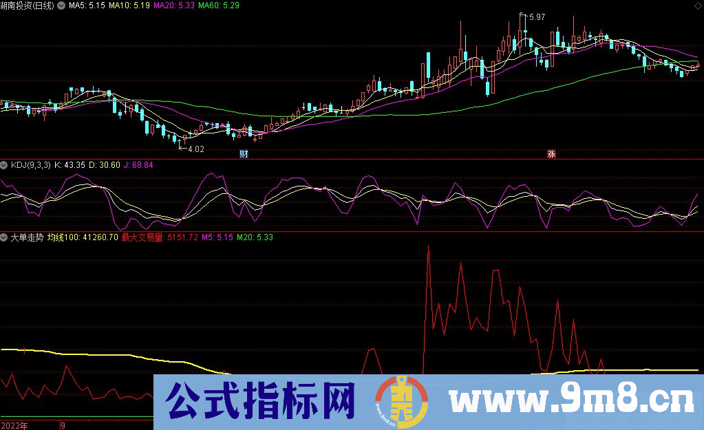 通达信大单走势副图指标 九毛八公式指标网