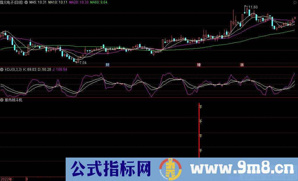 通达信股市战斗机副图指标 源码 贴图