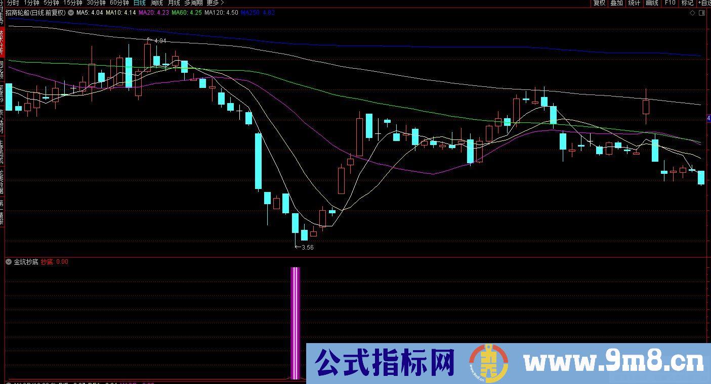 通达信金坑抄底副图指标 九毛八公式指标网