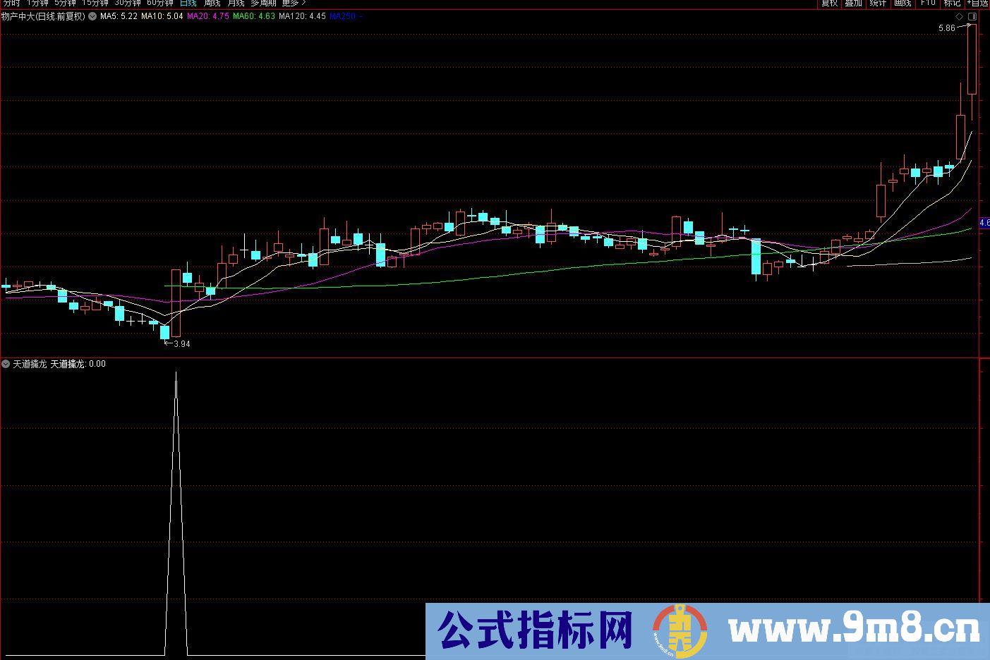 通达信天道擒龙副图/选股指标 源码 贴图