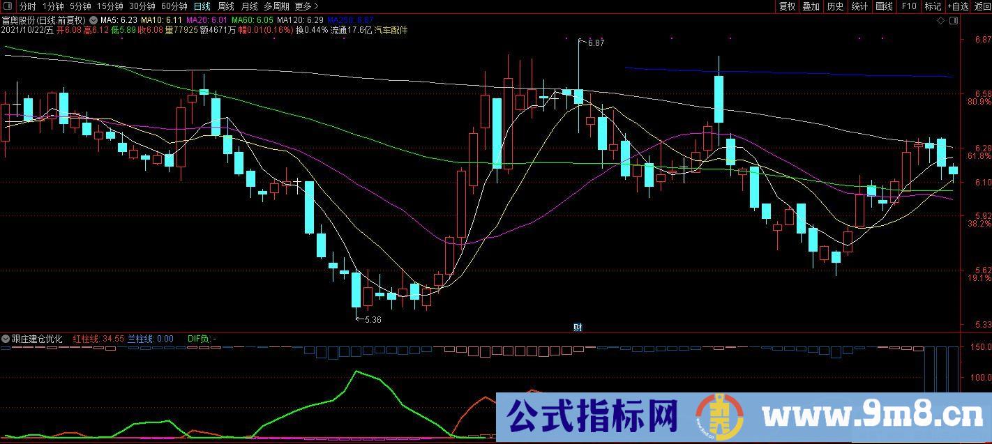 通达信跟庄建仓优化版副图指标 源码 贴图