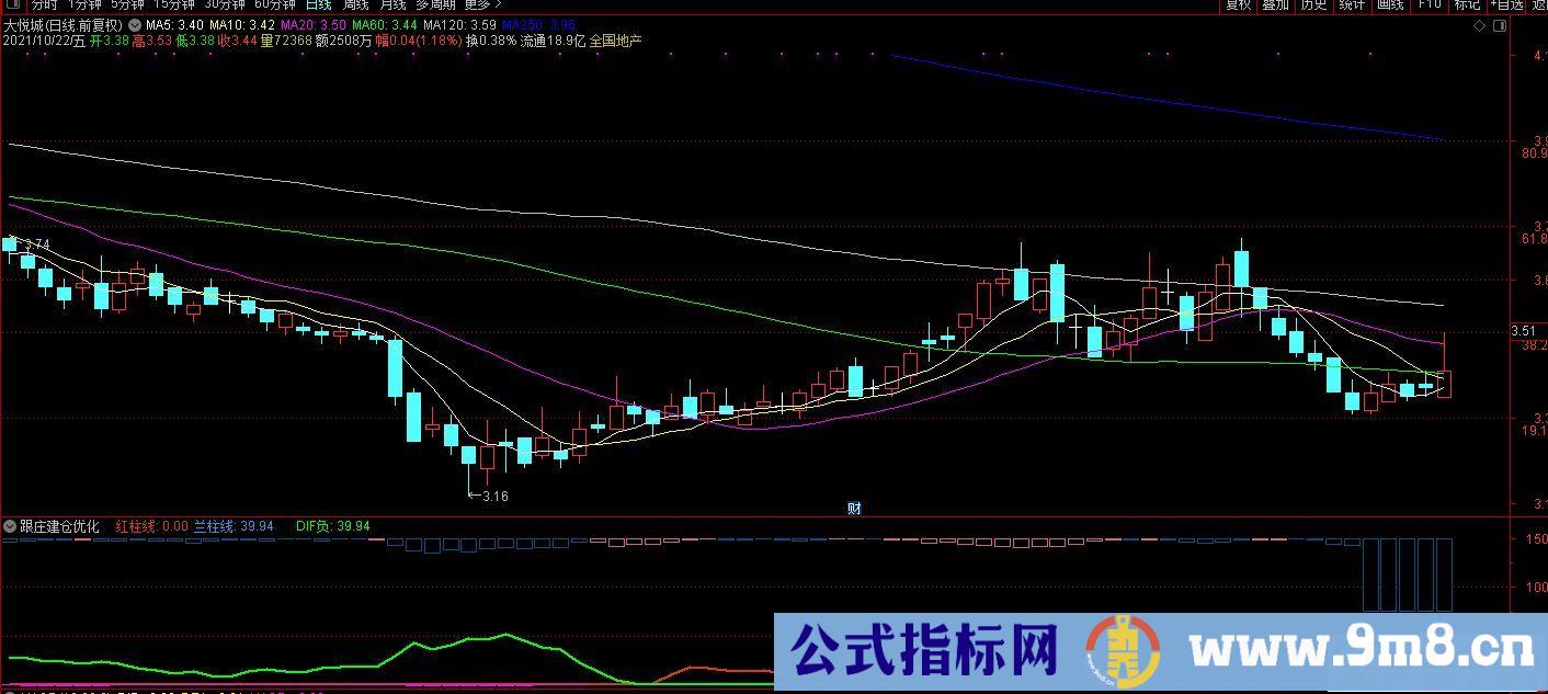 通达信跟庄建仓优化版副图指标 源码 贴图