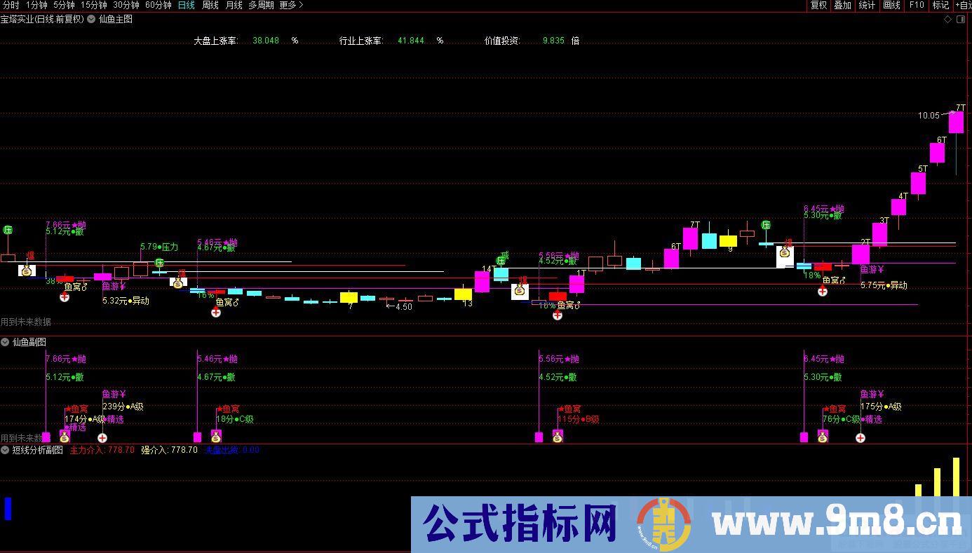 通达信2022鱼仙精品指标【鱼窝打分+鱼游打分】尾盘专用打分1支《止跌 止盈量化计算》 附运用文档