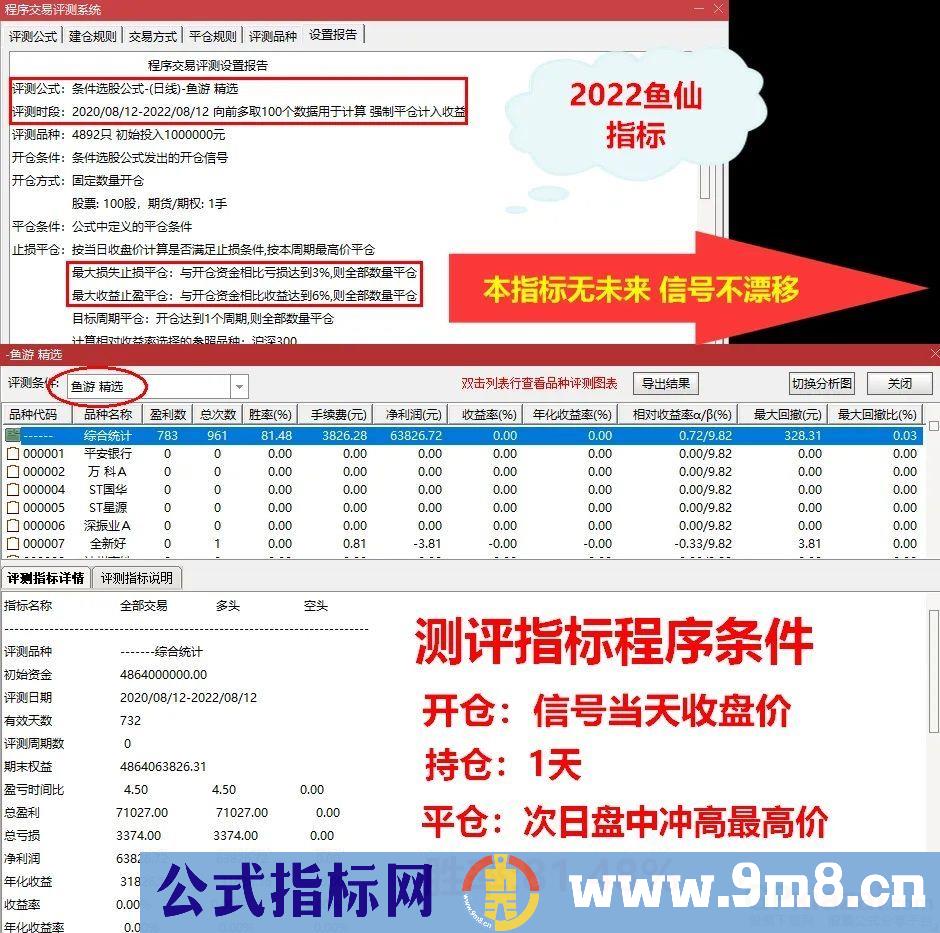 通达信2022鱼仙精品指标【鱼窝打分+鱼游打分】尾盘专用打分1支《止跌 止盈量化计算》 附运用文档