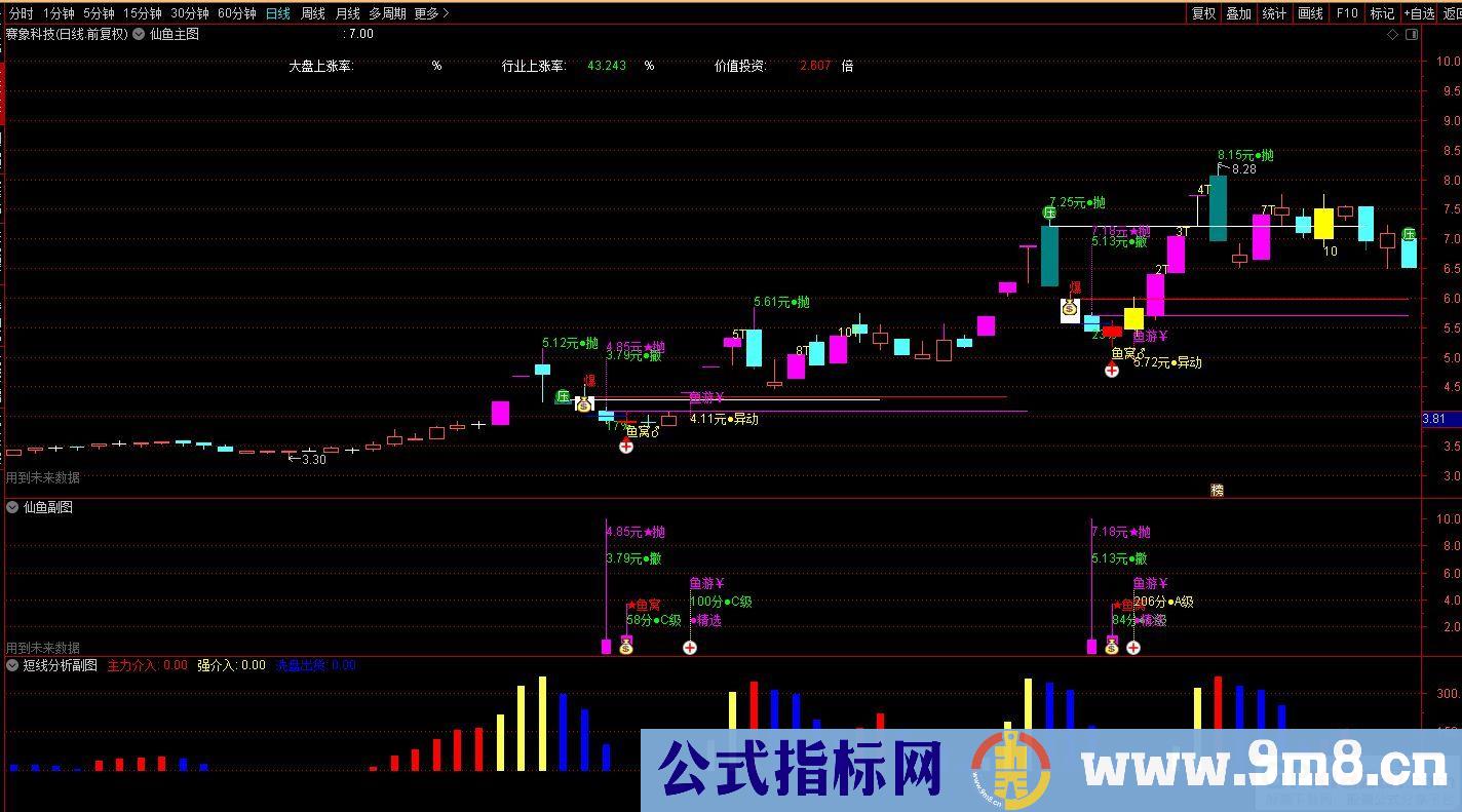 通达信2022鱼仙精品指标【鱼窝打分+鱼游打分】尾盘专用打分1支《止跌 止盈量化计算》 附运用文档