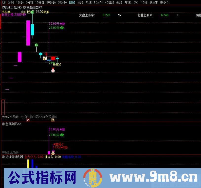 通达信2022鱼仙精品指标【鱼窝打分+鱼游打分】尾盘专用打分1支《止跌 止盈量化计算》 附运用文档