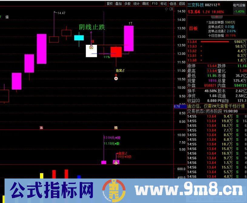 通达信2022鱼仙精品指标【鱼窝打分+鱼游打分】尾盘专用打分1支《止跌 止盈量化计算》 附运用文档