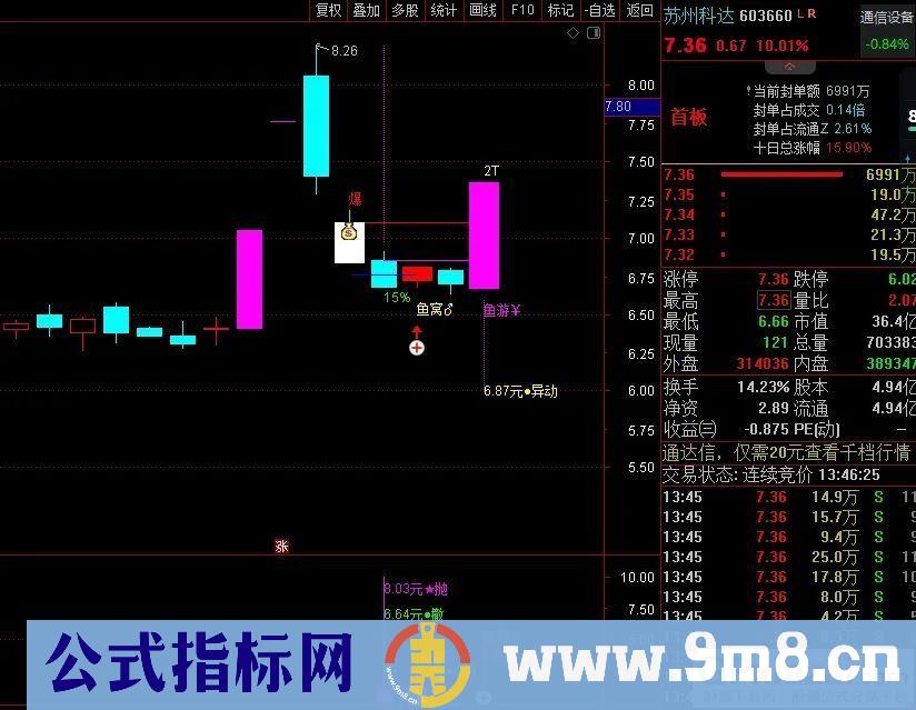 通达信2022鱼仙精品指标【鱼窝打分+鱼游打分】尾盘专用打分1支《止跌 止盈量化计算》 附运用文档