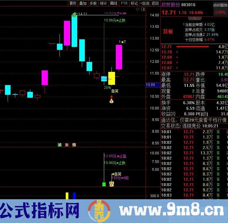 通达信2022鱼仙精品指标【鱼窝打分+鱼游打分】尾盘专用打分1支《止跌 止盈量化计算》 附运用文档