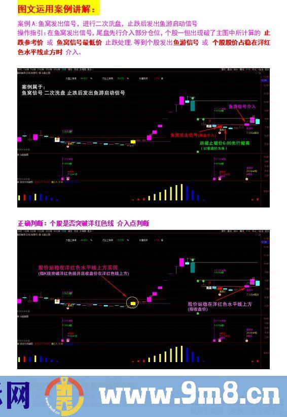 通达信2022鱼仙精品指标【鱼窝打分+鱼游打分】尾盘专用打分1支《止跌 止盈量化计算》 附运用文档