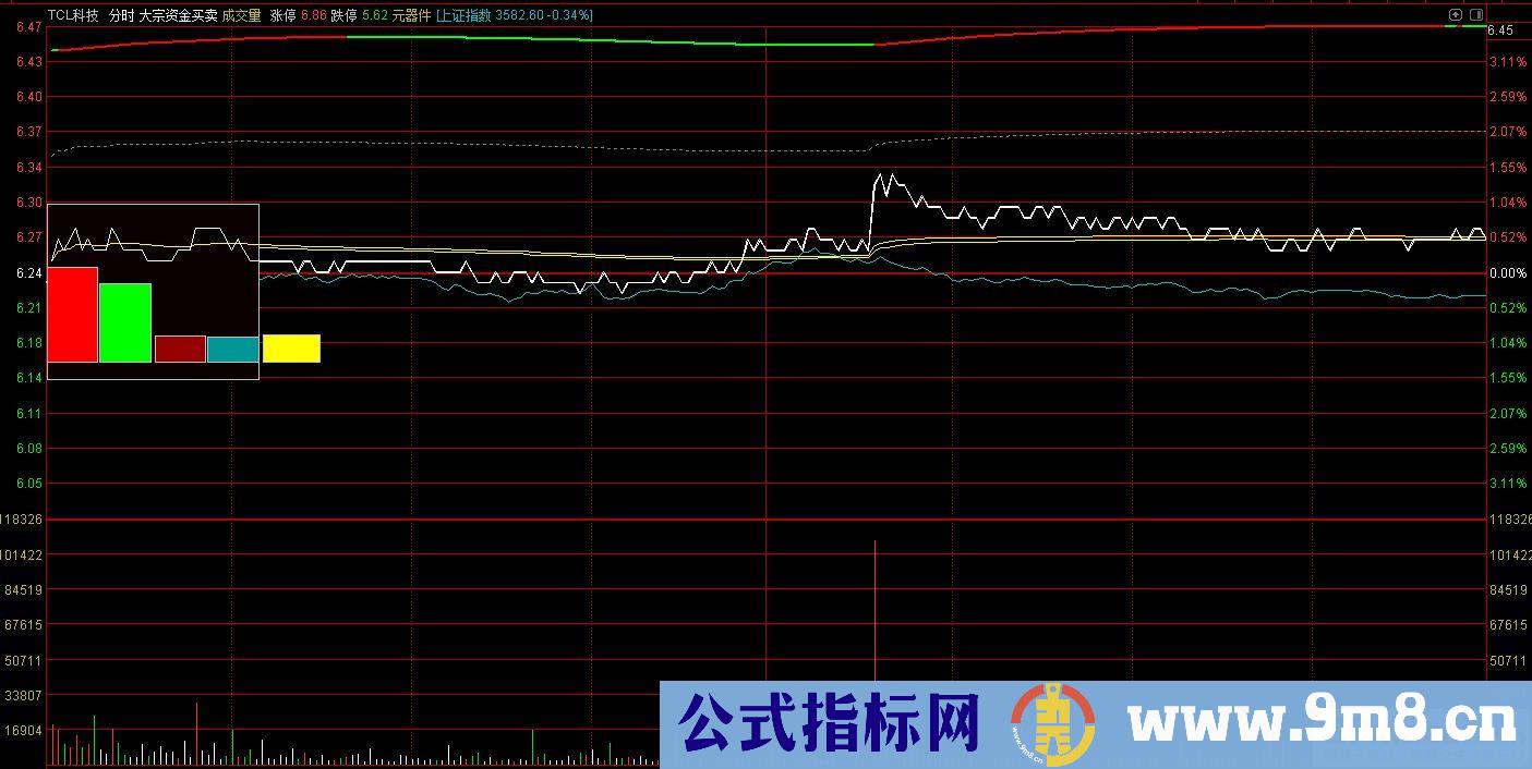 通达信大宗资金买卖分时主图指标 源码 贴图