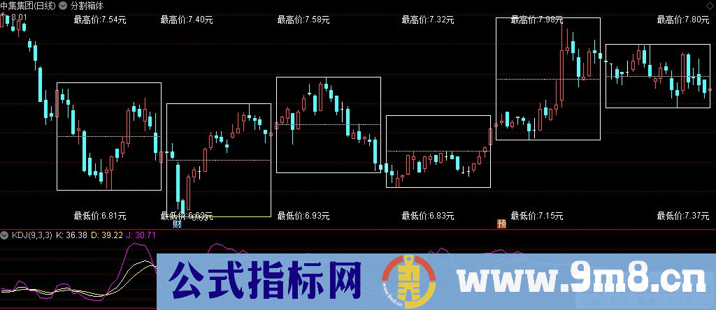 通达信分割箱体主图指标 九毛八公式指标网