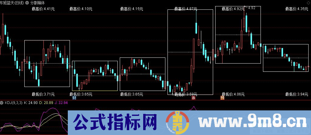 通达信分割箱体主图指标 源码 贴图