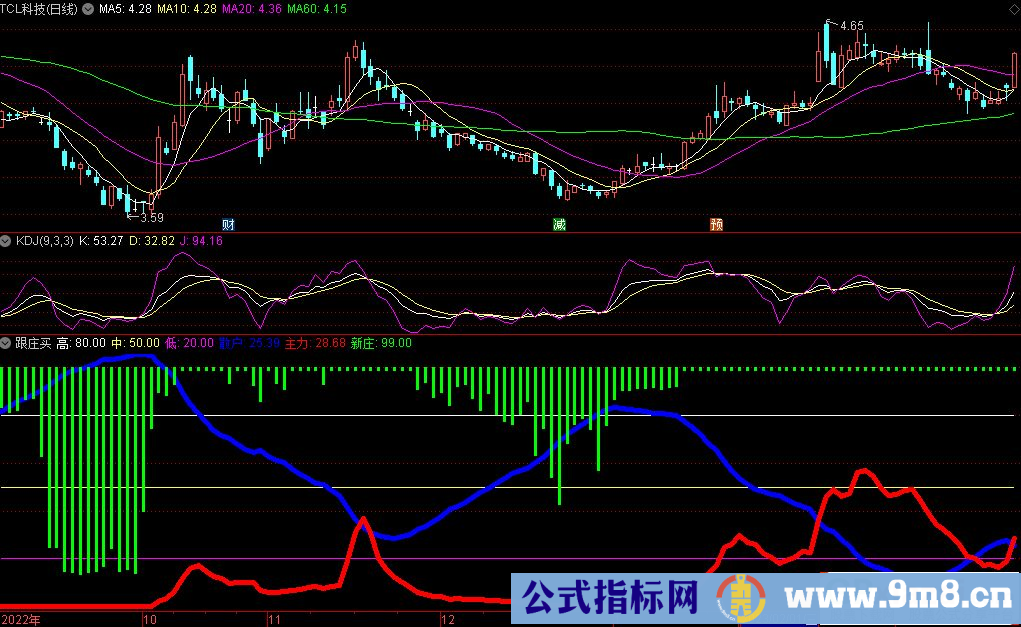 通达信跟庄买副图指标 源码 贴图