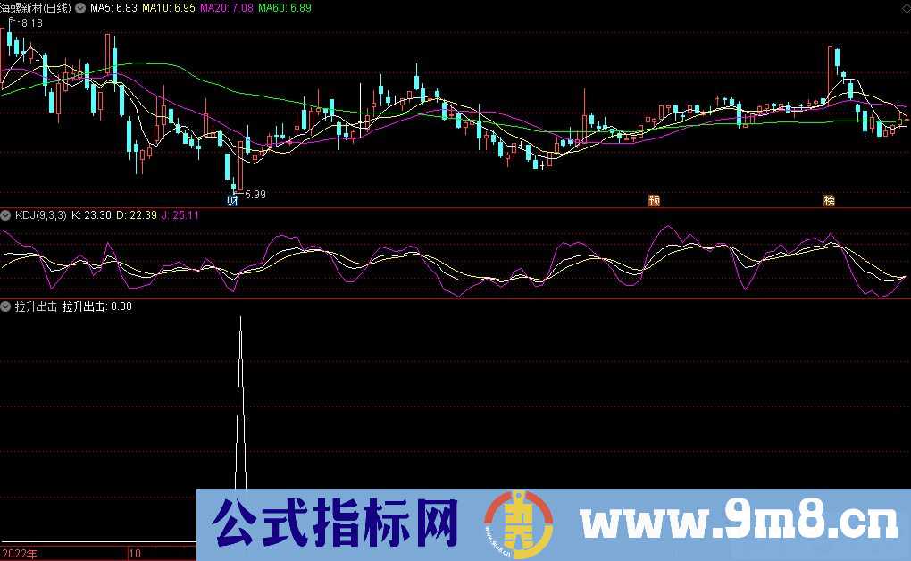 通达信拉升出击选股指标 九毛八公式指标网