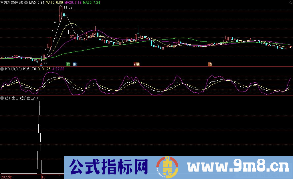 通达信拉升出击选股指标 源码 贴图