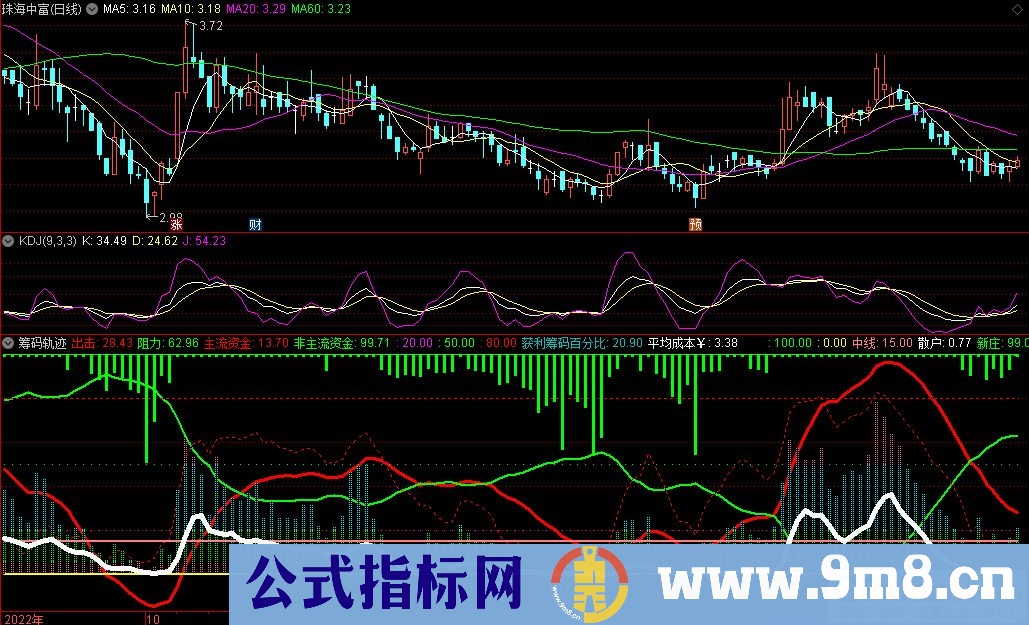 通达信筹码轨迹副图指标 九毛八公式指标网