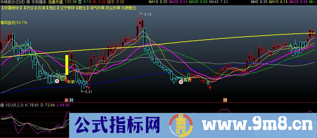 通达信手到擒来主图指标 源码 贴图