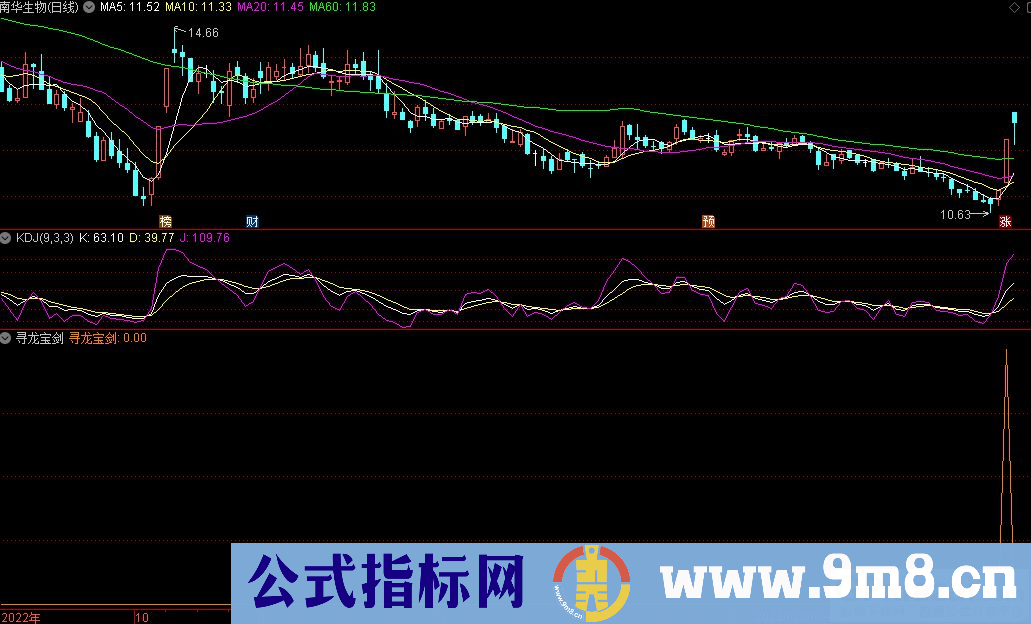 通达信寻龙宝剑副图/选股指标 九毛八公式指标网