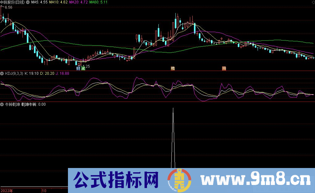 通达信牛转乾坤副图/选股指标 源码 贴图