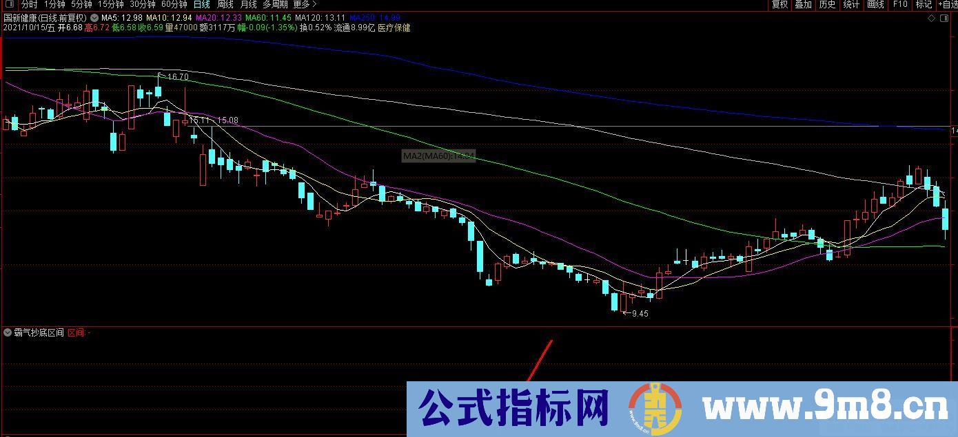 通达信霸气抄底区间副图指标 区间数据越大 抄底成功机会越大 九毛八公式指标网