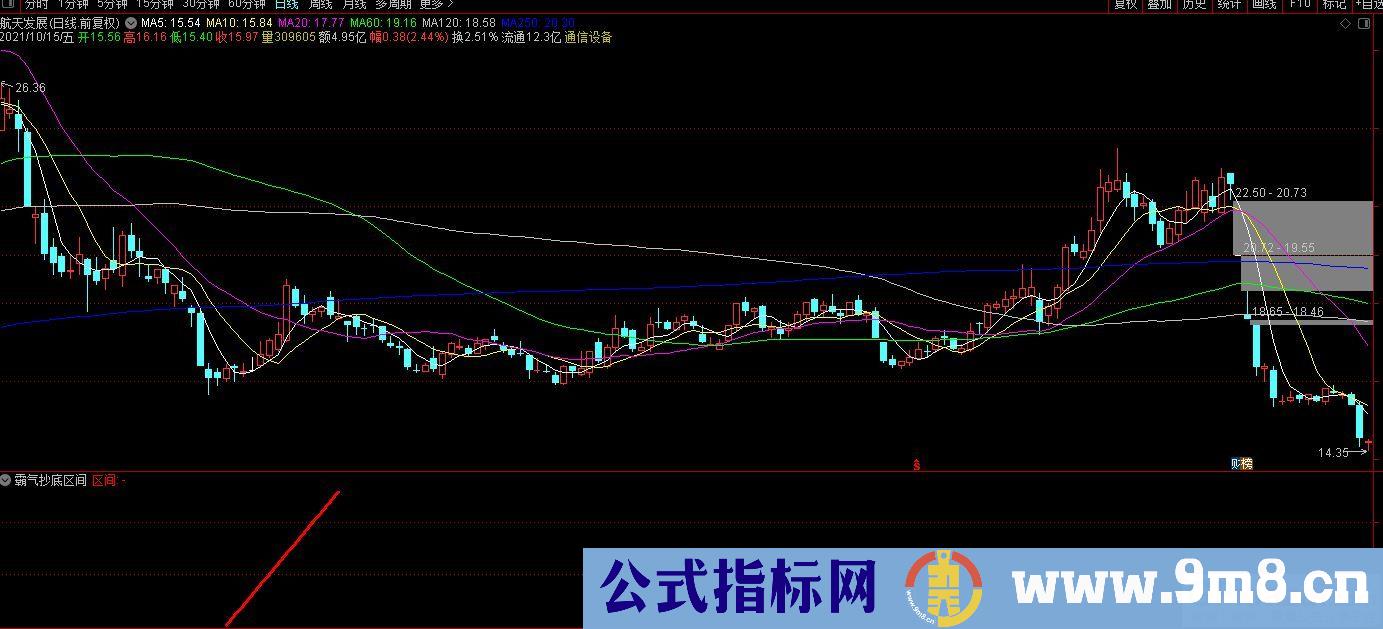 通达信霸气抄底区间副图指标 区间数据越大 抄底成功机会越大 源码 贴图