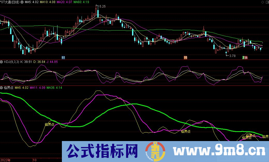 通达信临界点副图指标 九毛八公式指标网