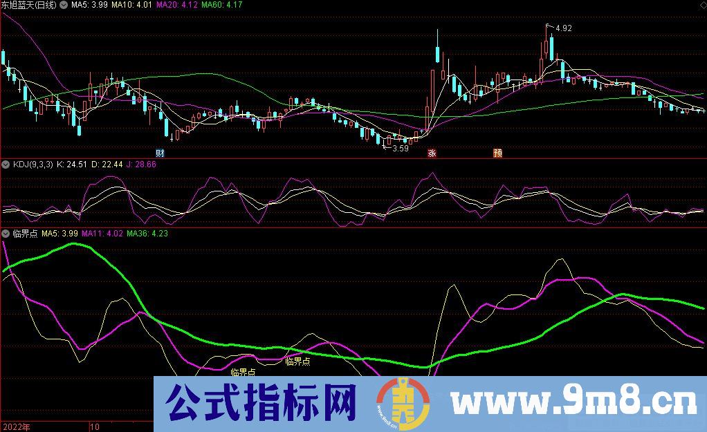 通达信临界点副图指标 源码 贴图