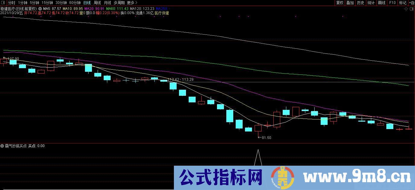 通达信霸气抄底买点副图/选股指标 九毛八公式指标网