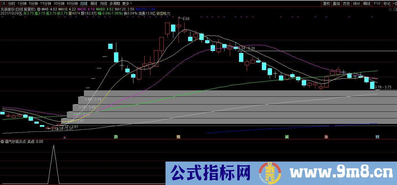 通达信霸气抄底买点副图/选股指标 源码 贴图