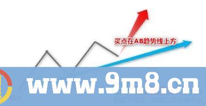 通达信精品【ABC高控盘趋势模型】机械操作无脑买入卖出 高回报小回撤 大神必经之路 源码 贴图