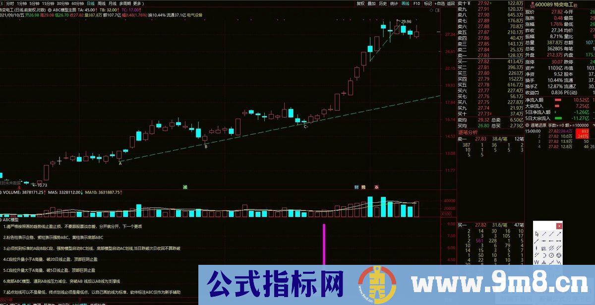 通达信精品【ABC高控盘趋势模型】机械操作无脑买入卖出 高回报小回撤 大神必经之路 源码 贴图